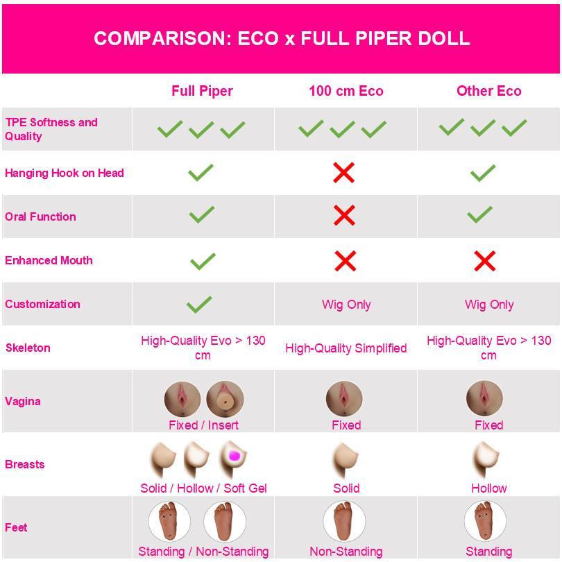 Realistic Sex Doll IN-STOCK - 100 (3'3") Iris G-Cup - Blonde - Piper ECO by Sex Doll America